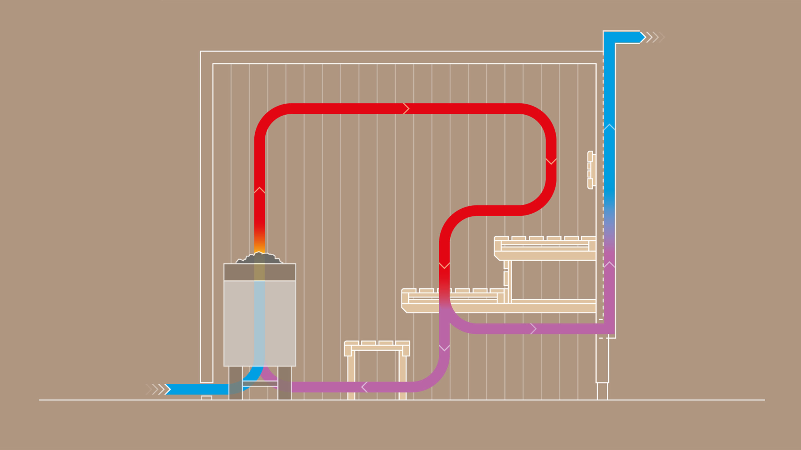 Lüftungssystem Aerotherm